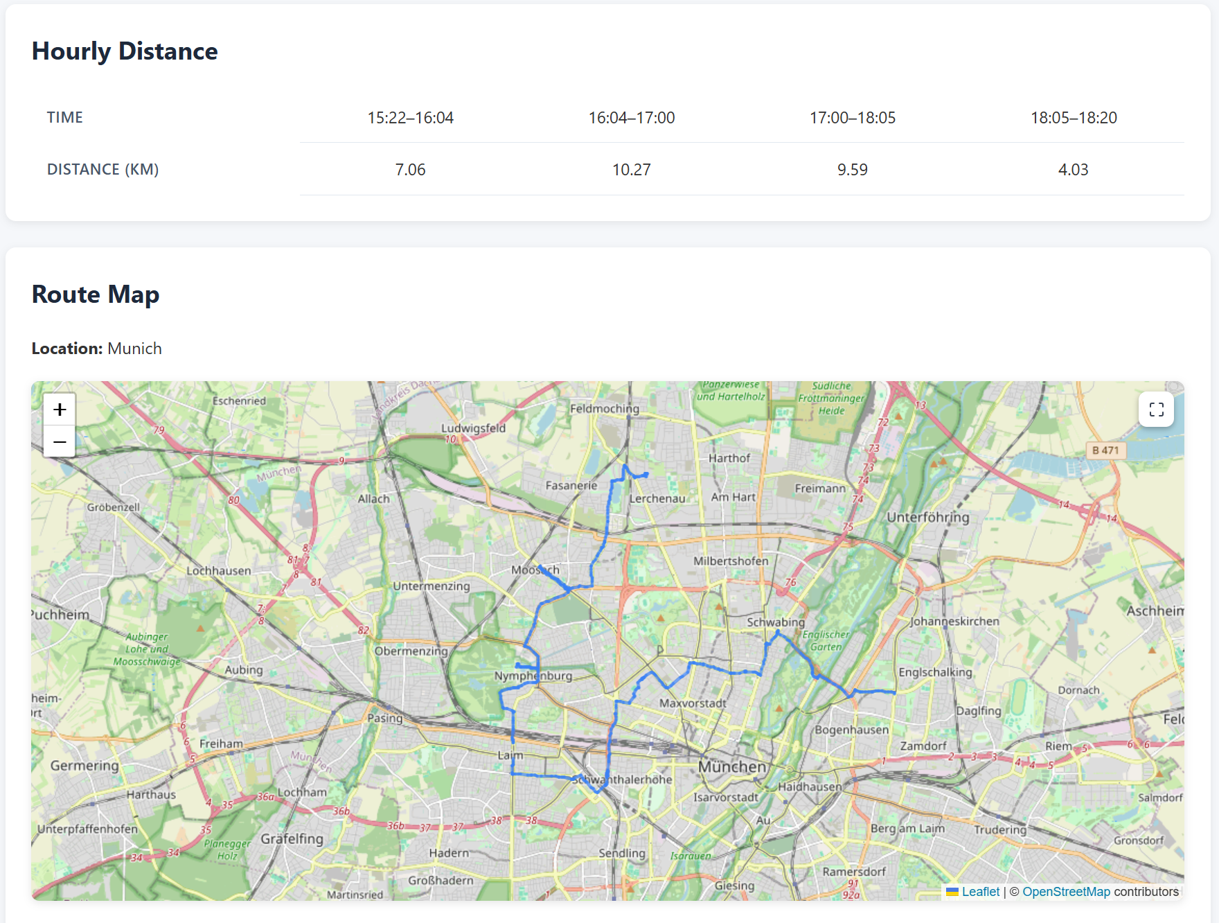 Dashboard Custom Reports