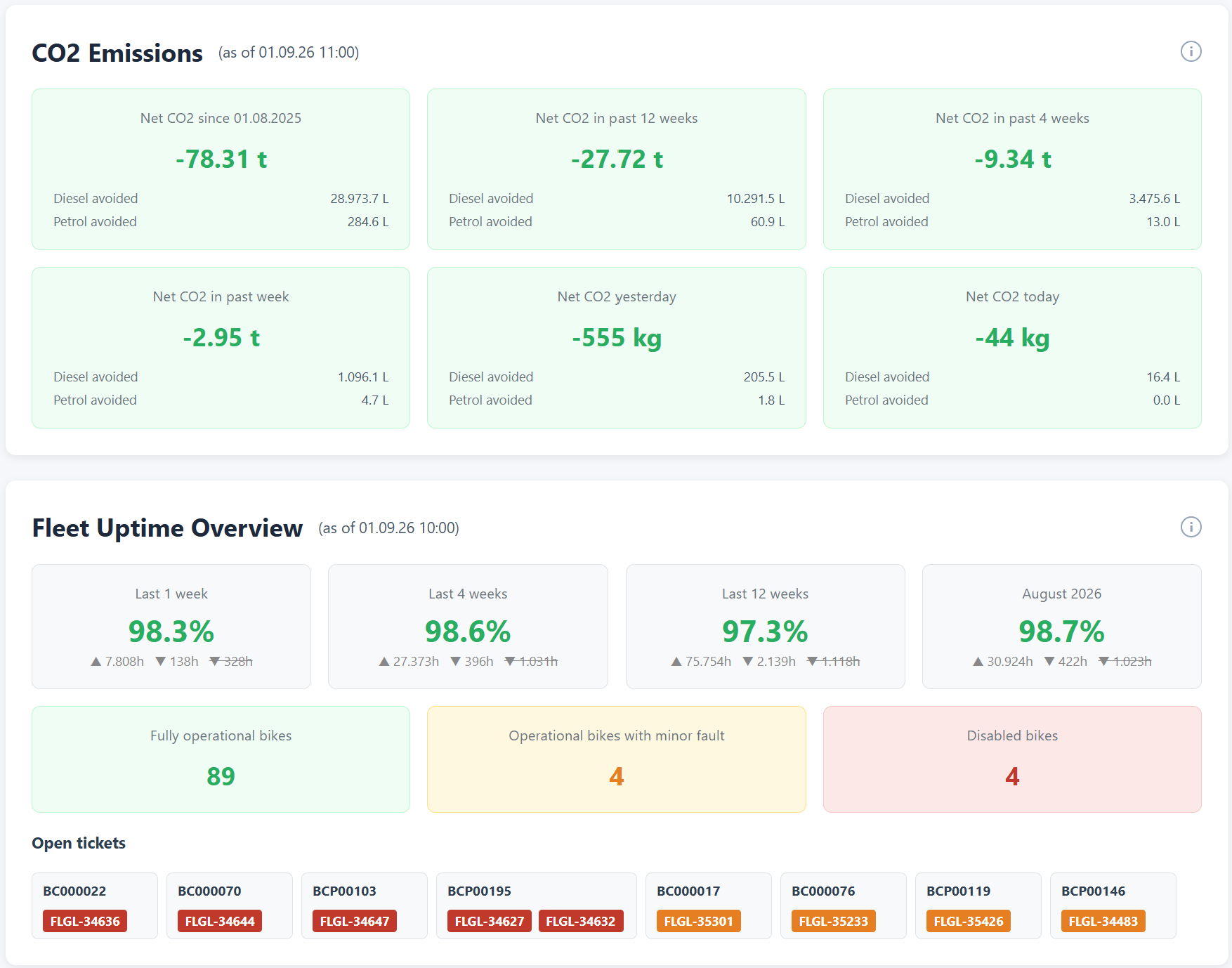 mocci Dashboard
